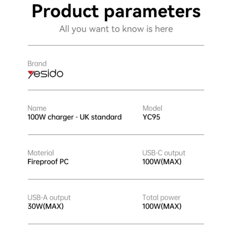 yesido three-port fast charger travel charger pd100w mobile phone charger multi-port travel charger UK