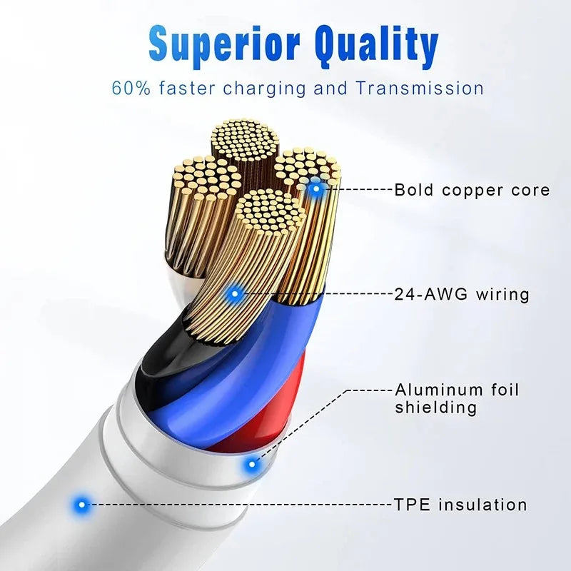 10Pcs 66W Type C PD 30W USB Cable For Apple iPhone 16 15 14 13 12 11 Pro Max 7 8 Plus XS R Fast Charging USB C Cable Charge Wire